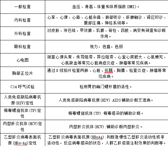 体检截图.png 体检截图.png